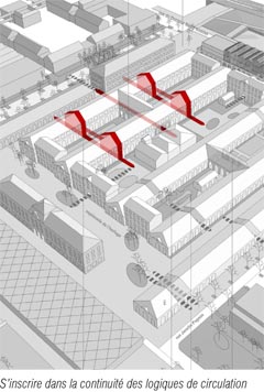 logiques de circulation