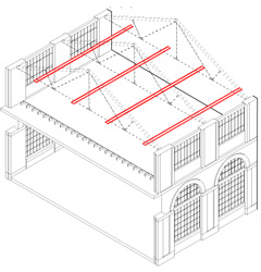 Mettre en place les rseaux