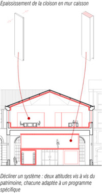 Ajouter une porte qui ferme  clef.
